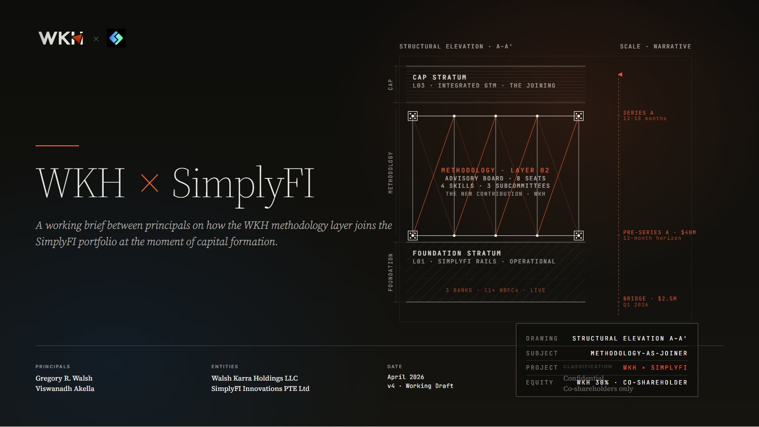 WKH × SimplyFI Working Brief